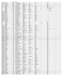 Mgl-Int 1-2012-Unpaid Shareholders List As on 09