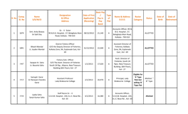Comp. Sl. No Name S/D/W/O Designation & Office Address Date