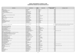 Conseil Departemental D'indre-Et-Loire Subventions Versees Aux Associations En 2016