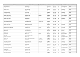 Sitename Site Info.Address1 Site Info.Address2 Site Info.Town Site Postcode Division Site Info.County Tenure