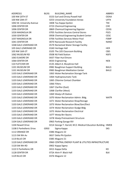 ADDRESS1 BLDG BUILDING NAME ABBREV 100 NW 20TH ST 0153 Earl and Christy Powell Hall ODAA 100 NW 20Th ST 0253 University Foundation Annex UFFX 1002 W