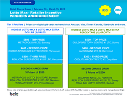 Retailer Incentive WINNERS ANNOUNCEMENT