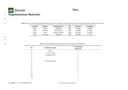 Supplementary Materials