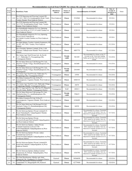 Recommendation Received from GM,DIC for Release the Amount - List As Per Seriatim Date of Seriat Beneficiary Nature of Receipt of Sl No