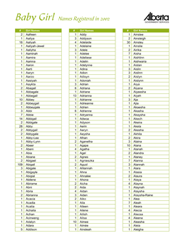 Baby Girl Names Registered in Alberta in 2002