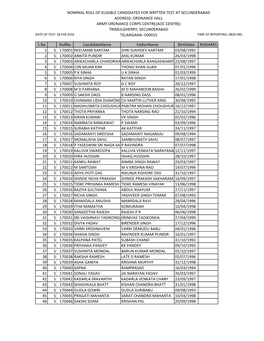 Nominal Roll of Eligible Candidates for Written Test at Secunderabad