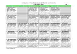 Gisga / I.S.G.A Gymnastics Archives: Girls 2 Piece Championships Top Six School Teams Page 1