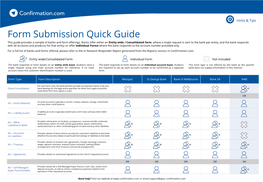 Form Submission Quick Guide This Guide Provides a Sample of Banks and Form Offerings