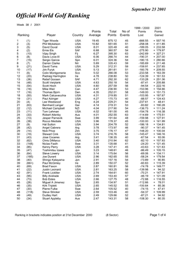 Week 38 Ranking