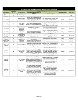 Municipal Project Opportunities