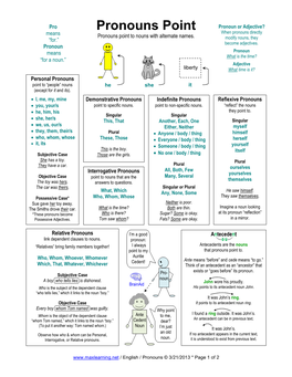 Pronouns Point Pronoun Or Adjective? When Pronouns Directly Means Pronouns Point to Nouns with Alternate Names