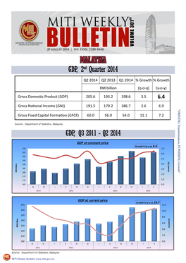 MALAYSIA GDP, 2Nd Quarter 2014