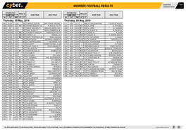 Midweek Football Results Midweek Football