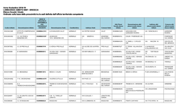 BRESCIA Elenco Scuole I Grado Ordinato Sulla Base Della Prossimità Tra Le Sedi Definita Dall’Ufficio Territoriale Competente