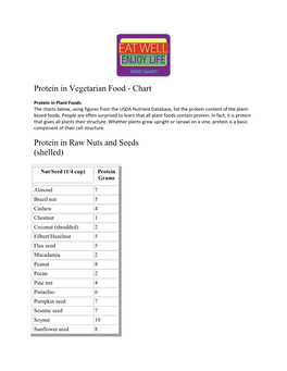 Protein in Vegetarian Food - Chart
