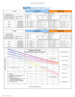 Lateral Earth Pressures