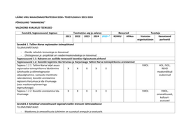 LÄÄNE-VIRU MAAKONNASTRATEEGIA 2030+ TEGEVUSKAVA 2021-2024 PÕHISUUND “INIMARENG” VALDKOND AVALIKUD TEENUSED Eesmärk, Tege