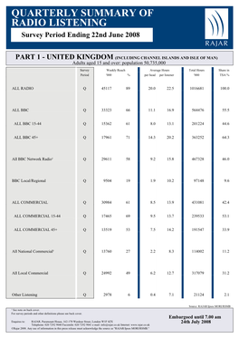 QUARTERLY SUMMARY of RADIO LISTENING Survey Period Ending 22Nd June 2008