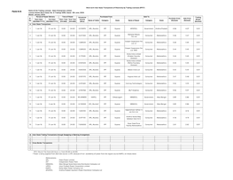 Form IV-A Name of the Trading Licensee: Adani Enterprises Limited Licence Details (No & Date): No