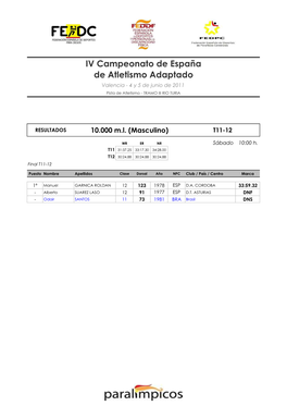 RESULTADOS 10.000 M.L