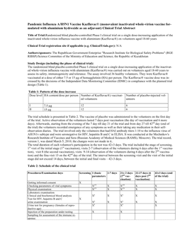 Pandemic Influenza А/H5N1 Vaccine Kazfluvac