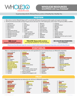 Low-FODMAP Shopping List