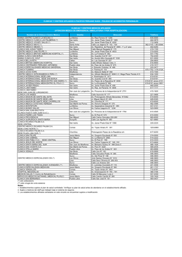 Nombre De La Clínica Ó Centro Médico Distrito Dirección Teléfono SANNA CENTRO CLINICO LA MOLINA (*) La Molina Av