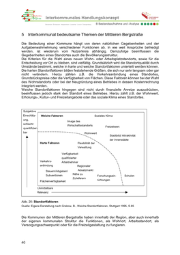 Interkommunales Handlungskonzept