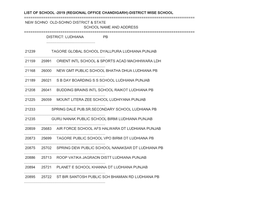 District Wise School ======New Schno Old-Schno District & State School Name and Address ======District: Ludhiana Pb