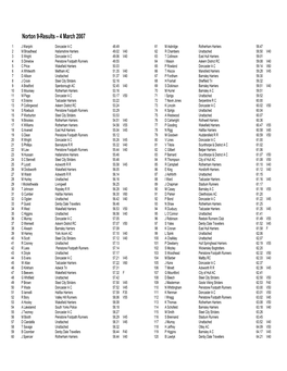 Norton 9-Results – 4 March 2007