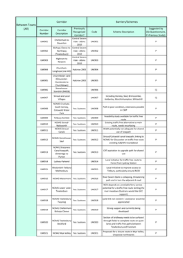 Between Towns (All) Corridor Barriers/Schemes