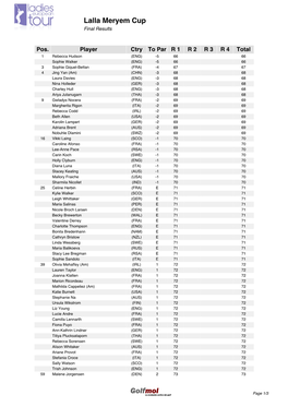 Scores De Un Torneo En