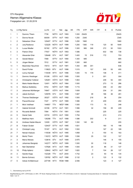 Herren Allgemeine Klasse Freigegeben Am: 01.05.2019