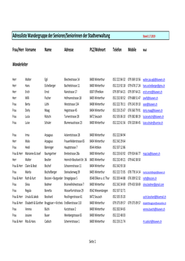 Adressliste Wandergruppe Stand 1.7.2019