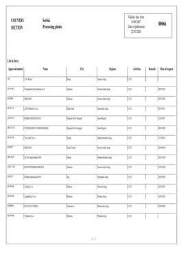 COUNTRY SECTION Serbia Processing Plants