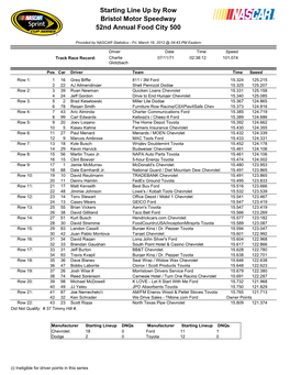 Starting Lineup Dnqs Manufacturer Starting Lineup Dnqs Chevrolet 18 0 Ford 11 1 Dodge 2 0 Toyota 12 0