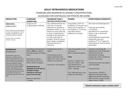 Adult Intravenous Medications