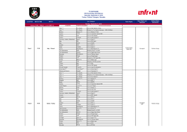 Turkey / Poland / Hungary / Slovakia TV EXPOSURE Saturday