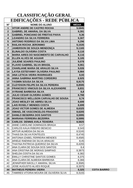 Classificação Geral Edificações