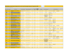 Information on the Projects Supported from the Czech-Norwegian Research Programme CZ09