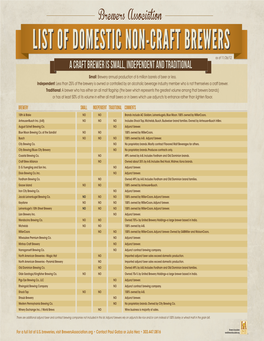 Craft Beer Infographic 2.Indd