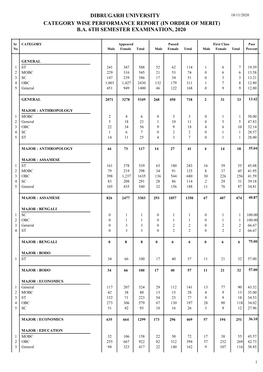 Ba 6Th Semester Examination, 2020 Dibrugarh University