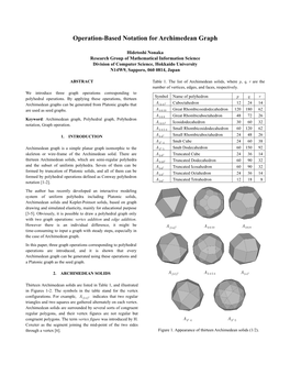 Operation-Based Notation for Archimedean Graph