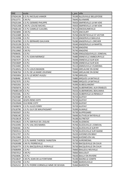 RNE Ecole C Pos Ville 0762413K E.E.PU NICOLAS VANIER 76190