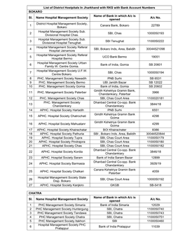 List of District Hostpitals in Jharkhand with RKS with Bank Account Numbers BOKARO Name of Bank in Which A/C Is Sl