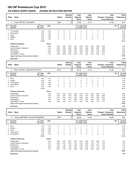 ISU GP Rostelecom Cup 2012 ICE DANCE SHORT DANCE JUDGES DETAILS PER SKATER