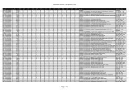 Polymorphic Positions in the Genome of Xcm Page 1 of 5