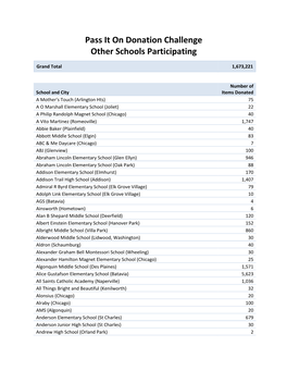 Pass It on Donation Challenge Other Schools Participating