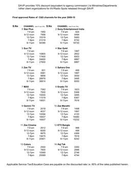 DAVP Provides 15% Discount (Equivalent to Agency Commission ) to Ministries/Departments /Other Client Organizations for AV/Radio Spots Released Through DAVP