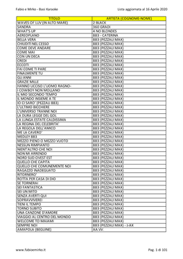 Lista 16 APRILE 2020